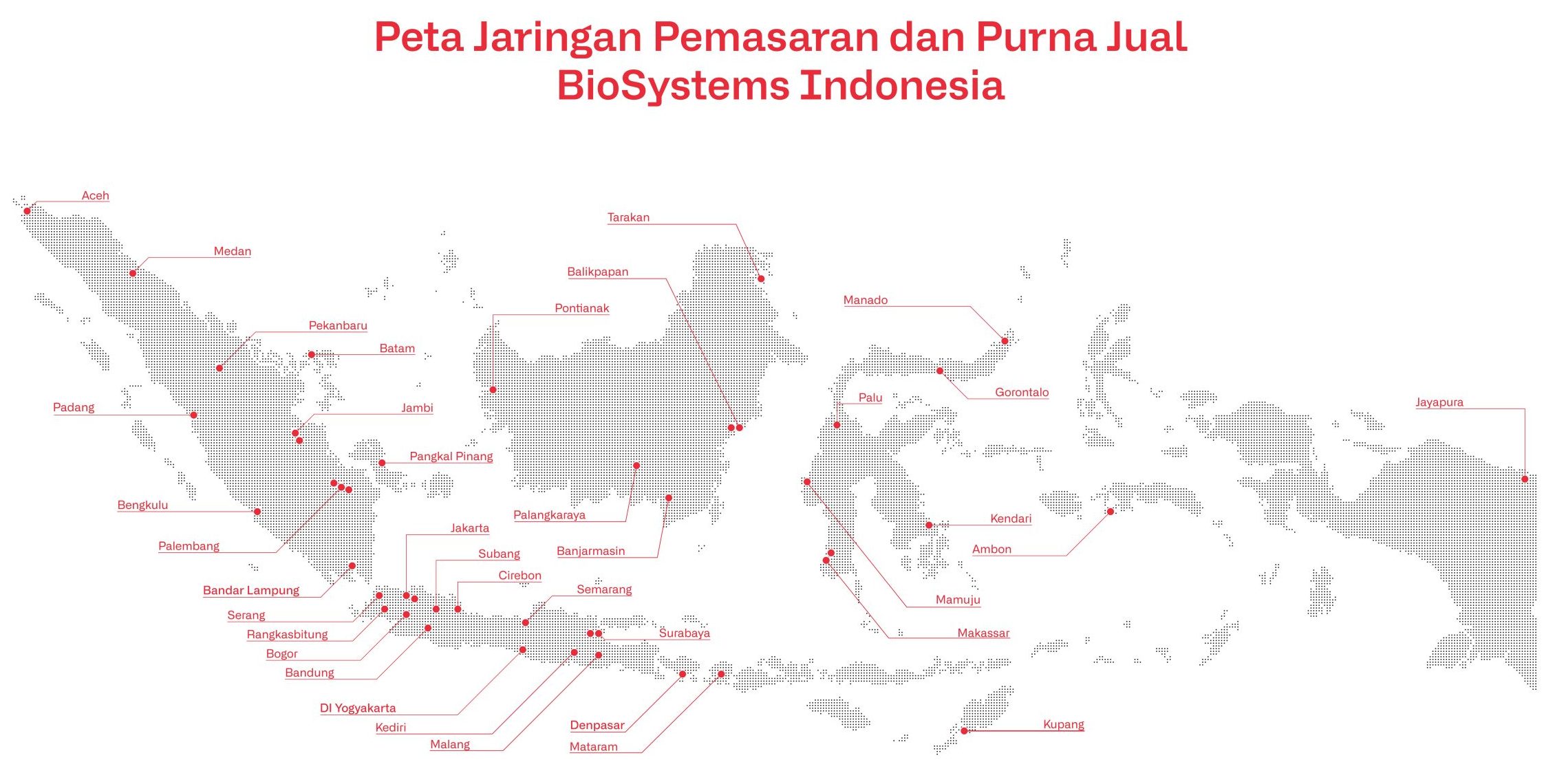 Peta Jaringan Pemasaran
